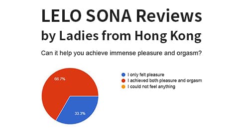 香港女士對 Lelo Sona 的產品評論
