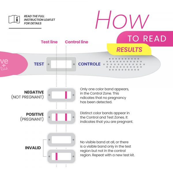 Conceive Plus Pregnancy Test 2's Pack - View 3
