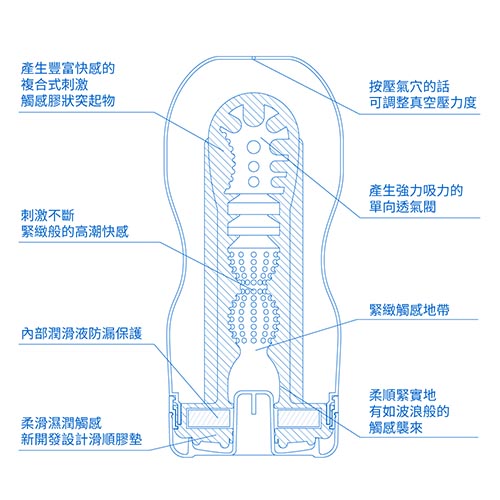 Tenga Deep Throat Cup - Special Cool Edition - View 7